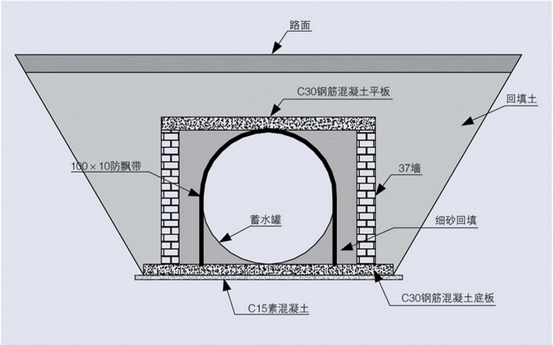 地埋式雨水回收利用設備系統配圖
