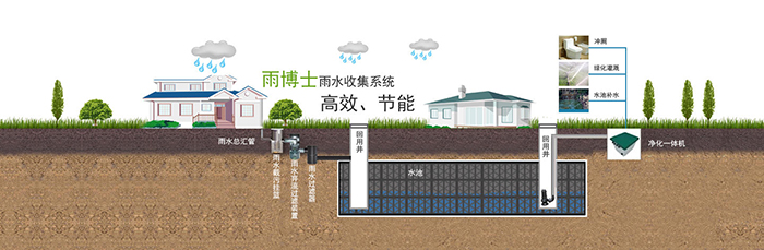 雨水回收利用設備