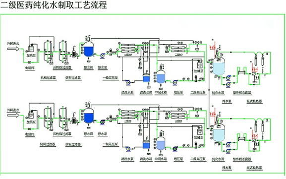 醫藥純化水二級反滲透設備工藝流程