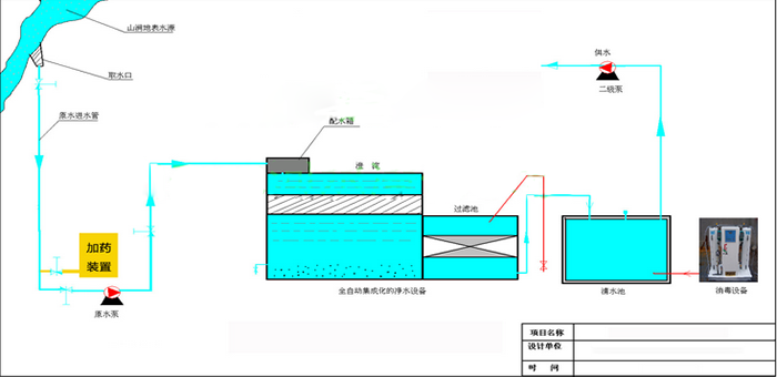 一體化全自動凈化設備