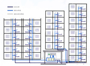 學校直飲水設備工藝流程