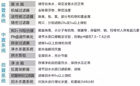 水杯子直飲水系統