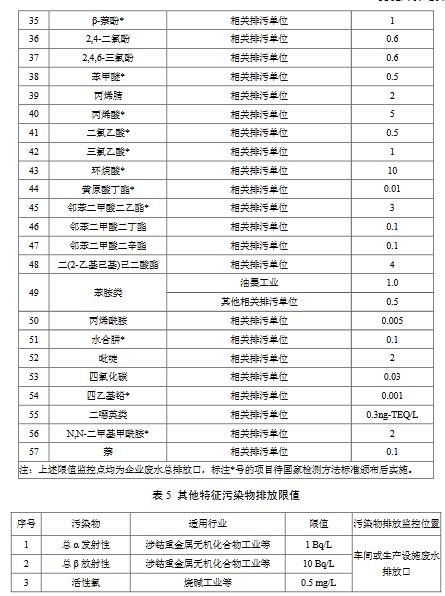 化學工業水污染物排放限值