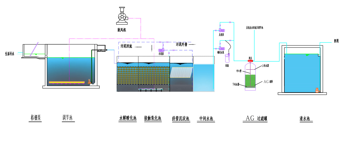 一體化污水處理設備